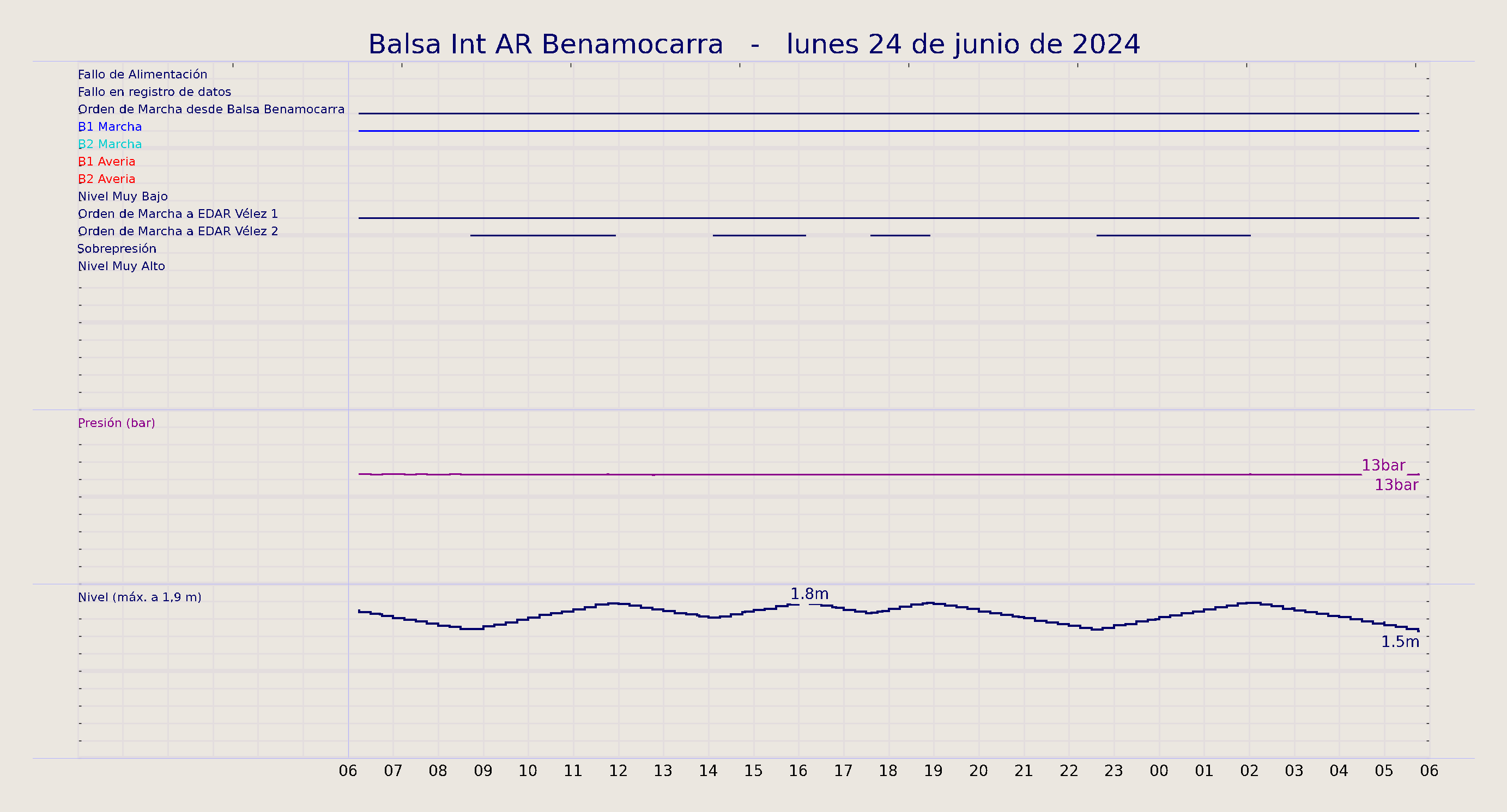 ../../imagenes/vid/2024/Balsa Int AR Benamocarra/2024-06-24 Balsa Int AR Benamocarra.png